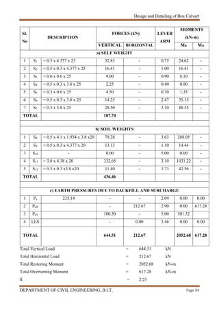 Design and Detailing of Box Culvert
DEPARTMENT OF CIVIL ENGINEERING, B.I.T. Page 94
Sl.
No
DESCRIPTION
FORCES (kN) LEVER
ARM
MOMENTS
(kN-m)
VERTICAL HORIZONTAL MR MO
a) SELF WEIGHT
1 S1 = 0.3 x 4.377 x 25 32.83 - 0.75 24.62 -
2 S2 = 0.5 x 0.3 x 4.377 x 25 16.41 - 1.00 16.41 -
3 S3 = 0.6 x 0.6 x 25 9.00 - 0.90 8.10 -
4 S4 = 0.5 x 0.3 x 3.8 x 25 2.25 - 0.40 0.90 -
5 S5 = 0.3 x 0.6 x 25 4.50 - 0.30 1.35 -
6 S6 = 0.5 x 0.3 x 3.8 x 25 14.25 - 2.47 35.15 -
7 S7 = 0.3 x 3.8 x 25 28.50 - 3.10 88.35 -
TOTAL 107.74
b) SOIL WEIGHTS
1 S8 = 0.5 x 4.1 x 1.934 x 3.8 x20 79.28 - 3.63 288.05 -
2 S9 = 0.5 x 0.3 x 4.377 x 20 13.13 - 1.10 14.44 -
3 S10 - 0.00 - 5.00 0.00 -
4 S11 = 3.8 x 4.38 x 20 332.65 - 3.10 1031.22 -
5 S12 = 0.5 x 0.3 x3.8 x20 11.40 - 3.73 42.56 -
TOTAL 436.46
c) EARTH PRESSURES DUE TO BACKFILL AND SURCHARGE
1 Pa 235.14 - - 2.09 0.00 0.00
2 PaH - 212.67 2.90 0.00 617.28
3 PaV 100.30 - 5.00 501.52
4 LLS - 0.00 3.46 0.00 0.00
TOTAL 644.51 212.67 2052.68 617.28
Total Vertical Load = 644.51 kN
Total Horizontal Load = 212.67 kN
Total Restoring Moment = 2052.68 kN-m
Total Overturning Moment = 617.28 kN-m
 = 2.23
 