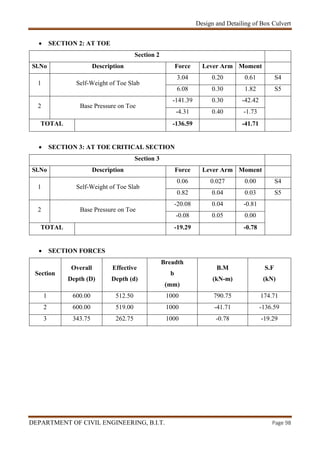 Design and Detailing of Box Culvert
DEPARTMENT OF CIVIL ENGINEERING, B.I.T. Page 98
 SECTION 2: AT TOE
Section 2
Sl.No Description Force Lever Arm Moment
1 Self-Weight of Toe Slab
3.04 0.20 0.61 S4
6.08 0.30 1.82 S5
2 Base Pressure on Toe
-141.39 0.30 -42.42
-4.31 0.40 -1.73
TOTAL -136.59 -41.71
 SECTION 3: AT TOE CRITICAL SECTION
Section 3
Sl.No Description Force Lever Arm Moment
1 Self-Weight of Toe Slab
0.06 0.027 0.00 S4
0.82 0.04 0.03 S5
2 Base Pressure on Toe
-20.08 0.04 -0.81
-0.08 0.05 0.00
TOTAL -19.29 -0.78
 SECTION FORCES
Section
Overall
Depth (D)
Effective
Depth (d)
Breadth
b
(mm)
B.M
(kN-m)
S.F
(kN)
1 600.00 512.50 1000 790.75 174.71
2 600.00 519.00 1000 -41.71 -136.59
3 343.75 262.75 1000 -0.78 -19.29
 