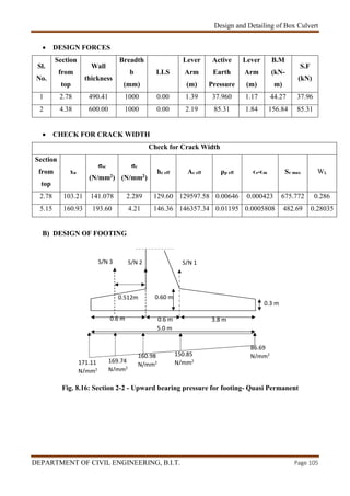 Design and Detailing of Box Culvert
DEPARTMENT OF CIVIL ENGINEERING, B.I.T. Page 105
 DESIGN FORCES
Sl.
No.
Section
from
top
Wall
thickness
Breadth
b
(mm)
LLS
Lever
Arm
(m)
Active
Earth
Pressure
Lever
Arm
(m)
B.M
(kN-
m)
S.F
(kN)
1 2.78 490.41 1000 0.00 1.39 37.960 1.17 44.27 37.96
2 4.38 600.00 1000 0.00 2.19 85.31 1.84 156.84 85.31
 CHECK FOR CRACK WIDTH
Check for Crack Width
Section
from
top
xu
σsc
(N/mm2)
σc
(N/mm2)
hc eff Ac eff ρp eff ϵs-ϵm Sr max Wk
2.78 103.21 141.078 2.289 129.60 129597.58 0.00646 0.000423 675.772 0.286
5.15 160.93 193.60 4.21 146.36 146357.34 0.01195 0.0005808 482.69 0.28035
B) DESIGN OF FOOTING
Fig. 8.16: Section 2-2 - Upward bearing pressure for footing- Quasi Permanent
0.3 m
5.0 m
86.69
N/mm2150.85
N/mm2
160.98
N/mm2169.74
N/mm2
171.11
N/mm2
3.8 m
0.60 m
S/N 1S/N 3 S/N 2
0.512m
0.6 m0.6 m
 