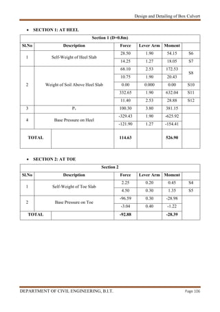 Design and Detailing of Box Culvert
DEPARTMENT OF CIVIL ENGINEERING, B.I.T. Page 106
 SECTION 1: AT HEEL
Section 1 (D=0.8m)
Sl.No Description Force Lever Arm Moment
1 Self-Weight of Heel Slab
28.50 1.90 54.15 S6
14.25 1.27 18.05 S7
2 Weight of Soil Above Heel Slab
68.10 2.53 172.53
S8
10.75 1.90 20.43
0.00 0.000 0.00 S10
332.65 1.90 632.04 S11
11.40 2.53 28.88 S12
3 Pv 100.30 3.80 381.15
4 Base Pressure on Heel
-329.43 1.90 -625.92
-121.90 1.27 -154.41
TOTAL 114.63 526.90
 SECTION 2: AT TOE
Section 2
Sl.No Description Force Lever Arm Moment
1 Self-Weight of Toe Slab
2.25 0.20 0.45 S4
4.50 0.30 1.35 S5
2 Base Pressure on Toe
-96.59 0.30 -28.98
-3.04 0.40 -1.22
TOTAL -92.88 -28.39
 