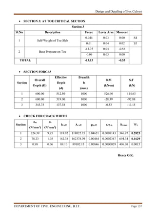 Design and Detailing of Box Culvert
DEPARTMENT OF CIVIL ENGINEERING, B.I.T. Page 107
 SECTION 3: AT TOE CRITICAL SECTION
Section 3
Sl.No Description Force Lever Arm Moment
1 Self-Weight of Toe Slab
0.044 0.03 0.00 S4
0.61 0.04 0.02 S5
2 Base Pressure on Toe
-13.75 0.04 -0.56
-0.06 0.05 0.00
TOTAL -13.15 -0.53
 SECTION FORCES
Section
Overall
Depth (D)
Effective
Depth
(d)
Breadth
b
(mm)
B.M
(kN-m)
S.F
(kN)
1 600.00 512.50 1000 526.90 114.63
2 600.00 519.00 1000 -28.39 -92.88
3 343.75 137.38 1000 -0.53 -13.15
 CHECK FOR CRACK WIDTH
Section
σsc
(N/mm2)
σc
(N/mm2)
hc eff Ac eff ρp eff ϵs-ϵm Sr max Wk
1 224.39 9.95 118.02 118022.75 0.04621 0.0008143 346.97 0.2825
2 78.23 1.05 162.38 162378.09 0.00464 0.0002347 694.34 0.1629
3 0.98 0.06 89.10 89102.13 0.00846 0.0000029 496.08 0.0015
Hence O.K.
 