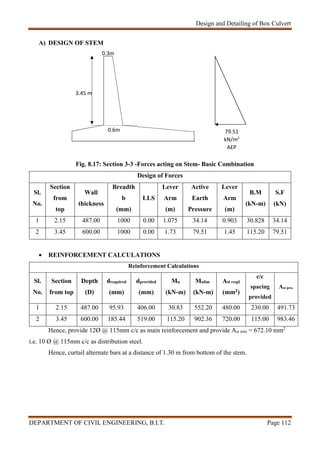 Design and Detailing of Box Culvert
DEPARTMENT OF CIVIL ENGINEERING, B.I.T. Page 112
A) DESIGN OF STEM
Fig. 8.17: Section 3-3 -Forces acting on Stem- Basic Combination
Design of Forces
Sl.
No.
Section
from
top
Wall
thickness
Breadth
b
(mm)
LLS
Lever
Arm
(m)
Active
Earth
Pressure
Lever
Arm
(m)
B.M
(kN-m)
S.F
(kN)
1 2.15 487.00 1000 0.00 1.075 34.14 0.903 30.828 34.14
2 3.45 600.00 1000 0.00 1.73 79.51 1.45 115.20 79.51
 REINFORCEMENT CALCULATIONS
Reinforcement Calculations
Sl.
No.
Section
from top
Depth
(D)
drequired
(mm)
dprovided
(mm)
Mu
(kN-m)
Mulim
(kN-m)
Ast reqd
(mm2)
c/c
spacing
provided
Ast pro.
1 2.15 487.00 95.93 406.00 30.83 552.20 480.00 230.00 491.73
2 3.45 600.00 185.44 519.00 115.20 902.36 720.00 115.00 983.46
Hence, provide 12Ø @ 115mm c/c as main reinforcement and provide Ast min = 672.10 mm2
i.e. 10 Ø @ 115mm c/c as distribution steel.
Hence, curtail alternate bars at a distance of 1.30 m from bottom of the stem.
0.6m
0.3m
3.45 m
79.51
kN/m2
AEP
 