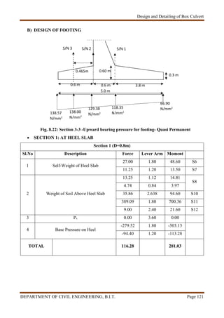 Design and Detailing of Box Culvert
DEPARTMENT OF CIVIL ENGINEERING, B.I.T. Page 121
B) DESIGN OF FOOTING
Fig. 8.22: Section 3-3 -Upward bearing pressure for footing- Quasi Permanent
 SECTION 1: AT HEEL SLAB
Section 1 (D=0.8m)
Sl.No Description Force Lever Arm Moment
1 Self-Weight of Heel Slab
27.00 1.80 48.60 S6
11.25 1.20 13.50 S7
2 Weight of Soil Above Heel Slab
13.25 1.12 14.81
S8
4.74 0.84 3.97
35.86 2.638 94.60 S10
389.09 1.80 700.36 S11
9.00 2.40 21.60 S12
3 Pv 0.00 3.60 0.00
4 Base Pressure on Heel
-279.52 1.80 -503.13
-94.40 1.20 -113.28
TOTAL 116.28 281.03
0.3 m
5.0 m
66.90
N/mm2118.35
N/mm2
129.38
N/mm2138.00
N/mm2
138.57
N/mm2
3.8 m
0.60 m
S/N 1S/N 3 S/N 2
0.465m
0.6 m0.6 m
 