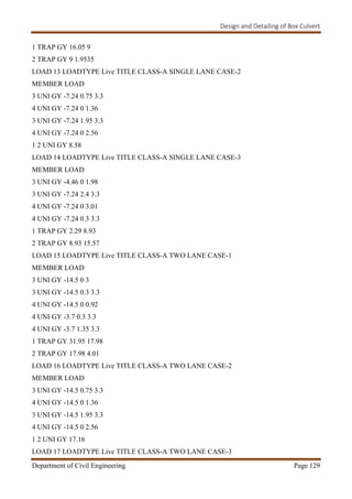 Design and Detailing of Box Culvert
Department of Civil Engineering Page 129
1 TRAP GY 16.05 9
2 TRAP GY 9 1.9535
LOAD 13 LOADTYPE Live TITLE CLASS-A SINGLE LANE CASE-2
MEMBER LOAD
3 UNI GY -7.24 0.75 3.3
4 UNI GY -7.24 0 1.36
3 UNI GY -7.24 1.95 3.3
4 UNI GY -7.24 0 2.56
1 2 UNI GY 8.58
LOAD 14 LOADTYPE Live TITLE CLASS-A SINGLE LANE CASE-3
MEMBER LOAD
3 UNI GY -4.46 0 1.98
3 UNI GY -7.24 2.4 3.3
4 UNI GY -7.24 0 3.01
4 UNI GY -7.24 0.3 3.3
1 TRAP GY 2.29 8.93
2 TRAP GY 8.93 15.57
LOAD 15 LOADTYPE Live TITLE CLASS-A TWO LANE CASE-1
MEMBER LOAD
3 UNI GY -14.5 0 3
3 UNI GY -14.5 0.3 3.3
4 UNI GY -14.5 0 0.92
4 UNI GY -3.7 0.3 3.3
4 UNI GY -3.7 1.35 3.3
1 TRAP GY 31.95 17.98
2 TRAP GY 17.98 4.01
LOAD 16 LOADTYPE Live TITLE CLASS-A TWO LANE CASE-2
MEMBER LOAD
3 UNI GY -14.5 0.75 3.3
4 UNI GY -14.5 0 1.36
3 UNI GY -14.5 1.95 3.3
4 UNI GY -14.5 0 2.56
1 2 UNI GY 17.16
LOAD 17 LOADTYPE Live TITLE CLASS-A TWO LANE CASE-3
 