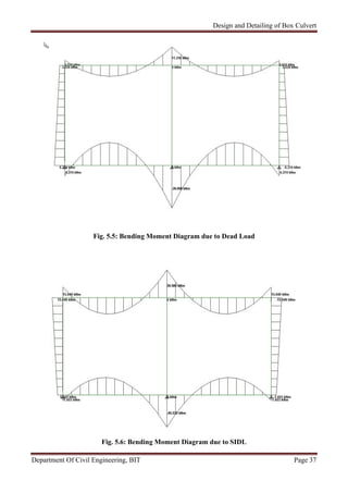 Design and Detailing of Box Culvert
Department Of Civil Engineering, BIT Page 37
Fig. 5.5: Bending Moment Diagram due to Dead Load
Fig. 5.6: Bending Moment Diagram due to SIDL
 
