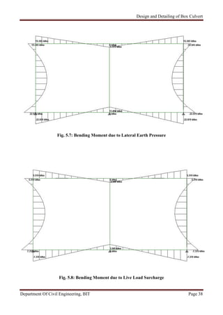 Design and Detailing of Box Culvert
Department Of Civil Engineering, BIT Page 38
Fig. 5.7: Bending Moment due to Lateral Earth Pressure
Fig. 5.8: Bending Moment due to Live Load Surcharge
 