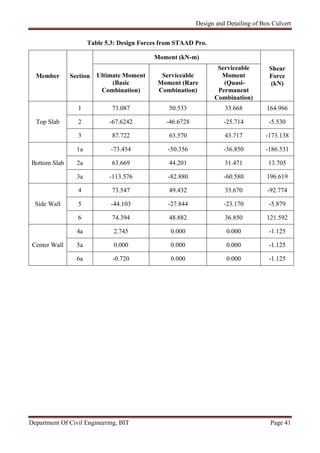 Design and Detailing of Box Culvert
Department Of Civil Engineering, BIT Page 41
Table 5.3: Design Forces from STAAD Pro.
Member Section
Moment (kN-m)
Shear
Force
(kN)
Ultimate Moment
(Basic
Combination)
Serviceable
Moment (Rare
Combination)
Serviceable
Moment
(Quasi-
Permanent
Combination)
Top Slab
1 73.087 50.533 33.668 164.966
2 -67.6242 -46.6728 -25.714 -5.530
3 87.722 63.570 43.717 -173.138
Bottom Slab
1a -73.454 -50.356 -36.850 -186.531
2a 63.669 44.201 31.471 13.705
3a -113.576 -82.880 -60.580 196.619
Side Wall
4 73.547 49.432 33.670 -92.774
5 -44.103 -27.844 -23.170 -5.879
6 74.394 48.882 36.850 121.592
Center Wall
4a 2.745 0.000 0.000 -1.125
5a 0.000 0.000 0.000 -1.125
6a -0.720 0.000 0.000 -1.125
 