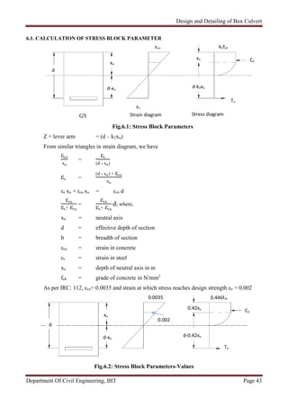 Design and Detailing of Box Culvert
Department Of Civil Engineering, BIT Page 43
6.1. CALCULATION OF STRESS BLOCK PARAMETER
Fig.6.1: Stress Block Parameters
Z = lever arm = (d – k2xu)
From similar triangles in strain diagram, we have
εcu
xu
=
εs
(d - xu)
εs =
(d - xu) × εcu
xu
εs xu + εcu xu = εcu d
εcu
εs+ εcu
=
εcu
εs+ εcu
d; where,
xu = neutral axis
d = effective depth of section
b = breadth of section
εcu = strain in concrete
εs = strain in steel
xu = depth of neutral axis in m
fck = grade of concrete in N/mm2
As per IRC: 112, εcu= 0.0035 and strain at which stress reaches design strength εo = 0.002
Fig.6.2: Stress Block Parameters-Values
εs
xu
C/S Strain diagram
Cu
Stress diagram
d
d-xu
εcu k1fck
xu
d-k2xu
Tu
d
xu
0.0035
d-0.42xu
0.42xu
Cu
Tu
0.446fck
d-xu
0.002
 