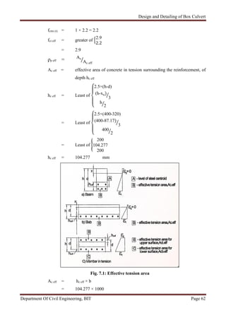 Design and Detailing of Box Culvert
Department Of Civil Engineering, BIT Page 62
fctm (t) = 1 × 2.2 = 2.2
fct eff = greater of
2.9
2.2
= 2.9
ρp eff = As
Ac eff
Ac eff = effective area of concrete in tension surrounding the reinforcement, of
depth hc eff
hc eff = Least of
⎩
⎪
⎨
⎪
⎧2.5×(h-d)
(h-xu)
3
h
2
= Least of
⎩
⎪
⎨
⎪
⎧2.5×(400-320)
(400-87.17)
3
400
2
= Least of
200
104.277
200
hc eff = 104.277 mm
Fig. 7.1: Effective tension area
Ac eff = hc eff × b
= 104.277 × 1000
 