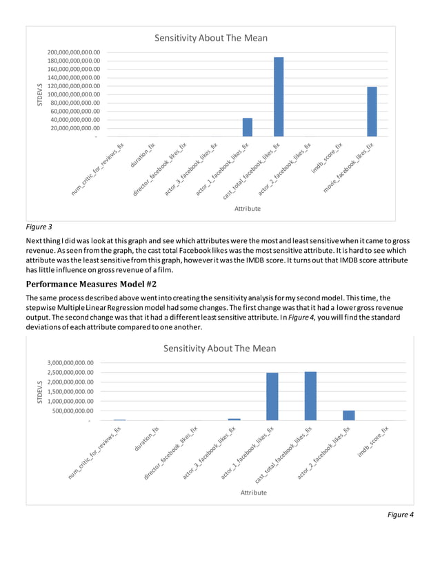 IMDB Movie Dataset Analysis