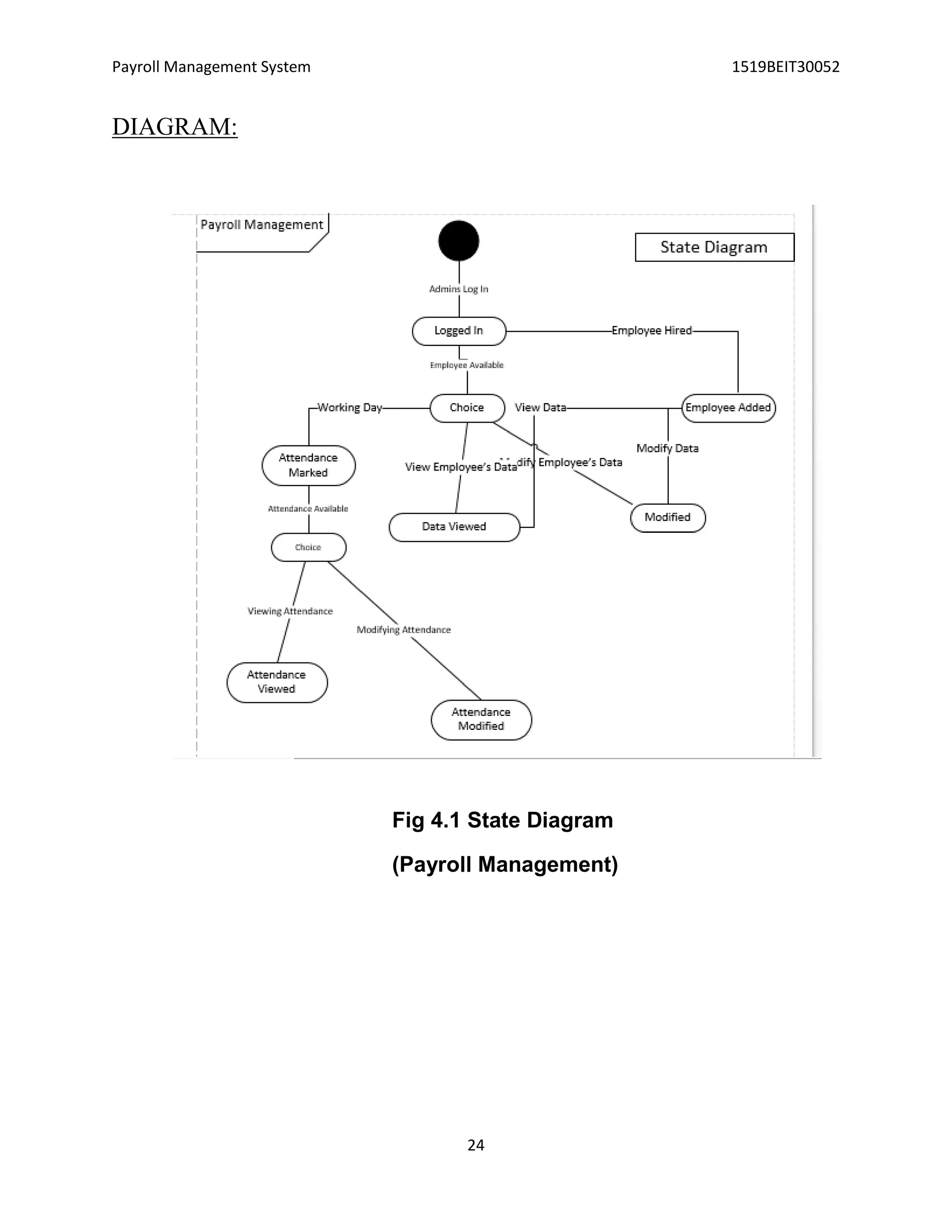 Payroll Management System 1519BEIT30052
24
DIAGRAM:
Fig 4.1 State Diagram
(Payroll Management)
 