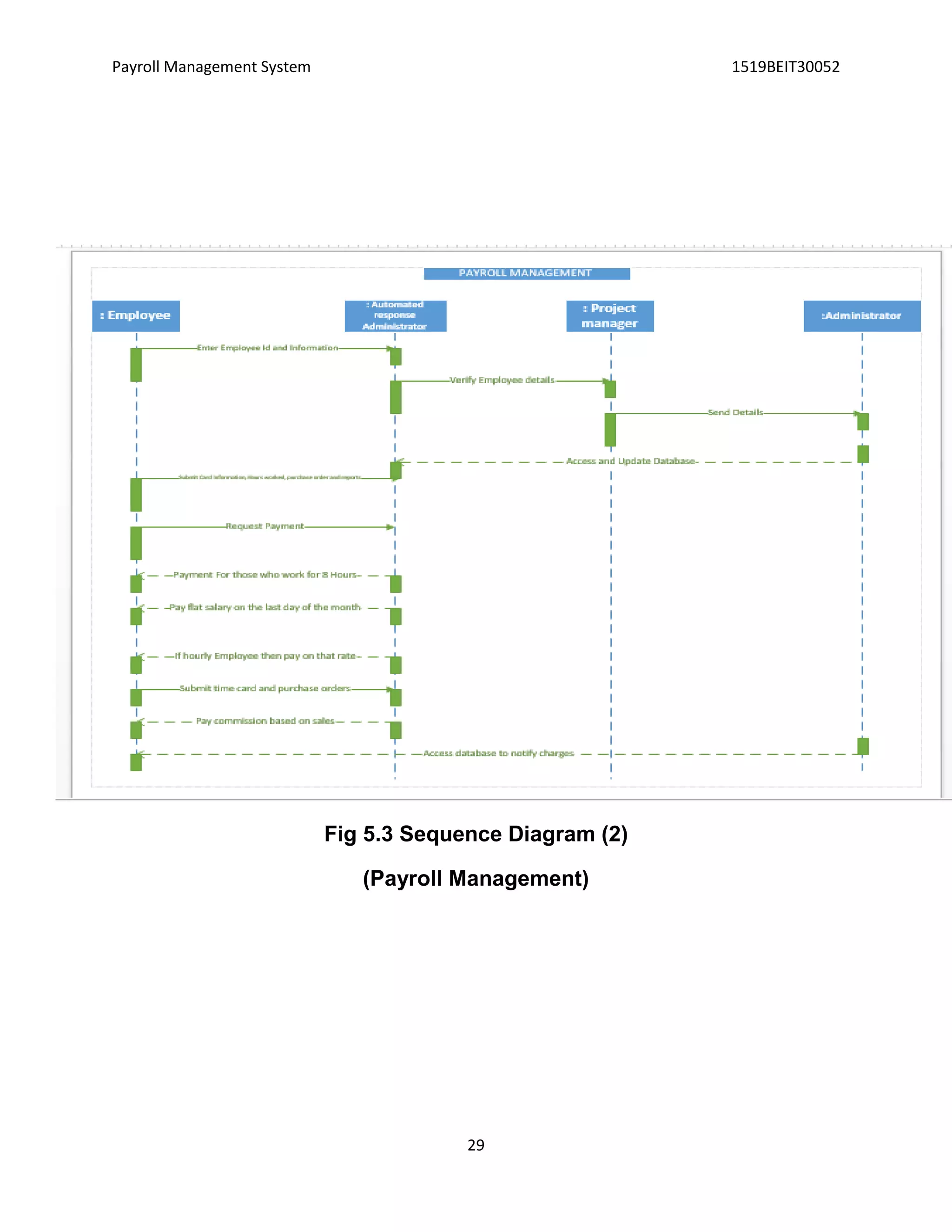 Payroll Management System 1519BEIT30052
29
Fig 5.3 Sequence Diagram (2)
(Payroll Management)
 