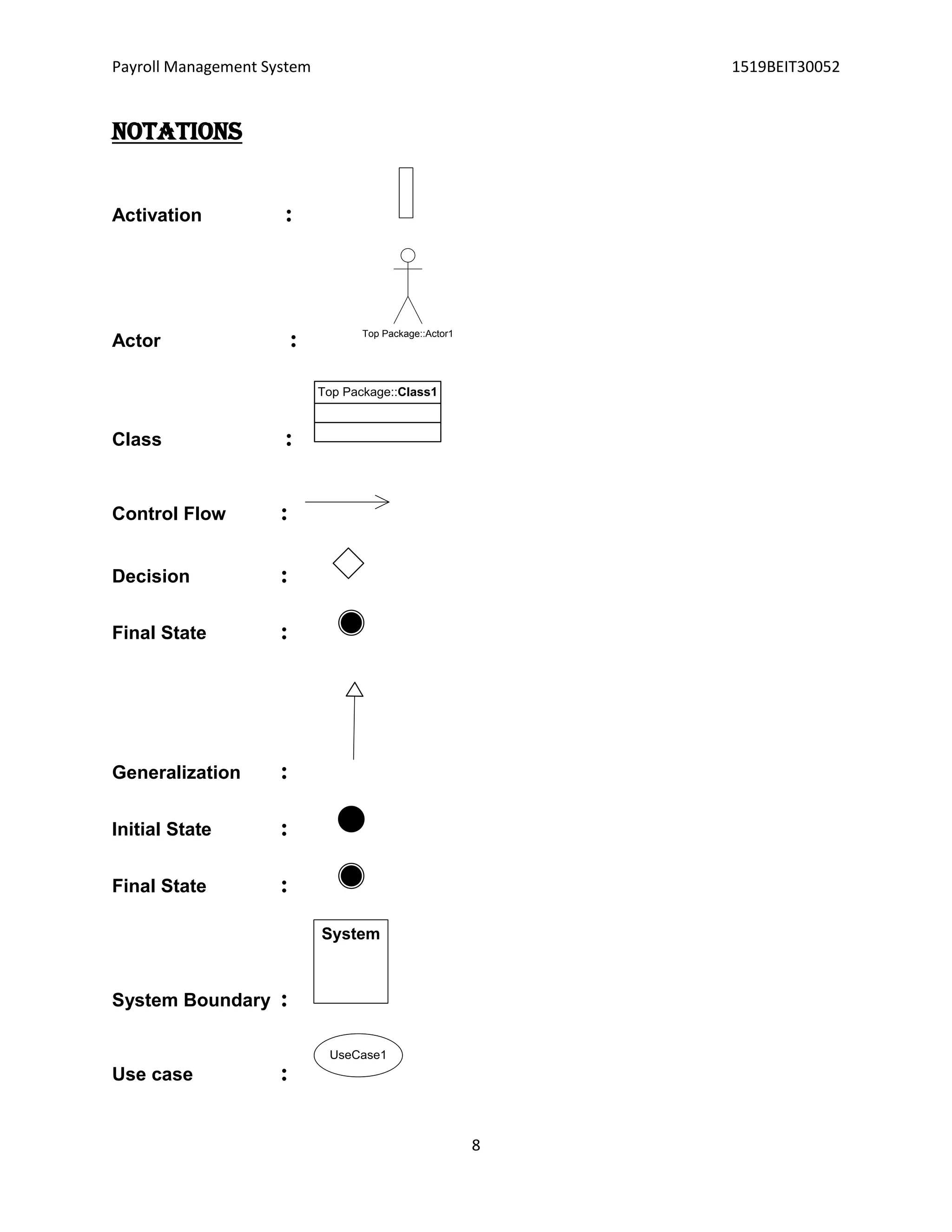 Payroll Management System 1519BEIT30052
8
NOTATIONS
Activation :
Actor : Top Package::Actor1
Class :
Top Package::Class1
Control Flow :
Decision :
Final State :
Generalization :
Initial State :
Final State :
System Boundary :
System
Use case :
UseCase1
 