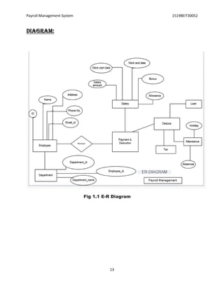Payroll Management System Complete Report | PDF