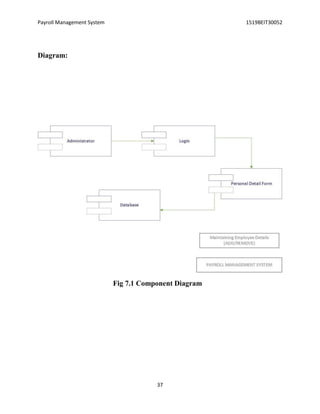 Payroll Management System 1519BEIT30052
37
Diagram:
Fig 7.1 Component Diagram
 