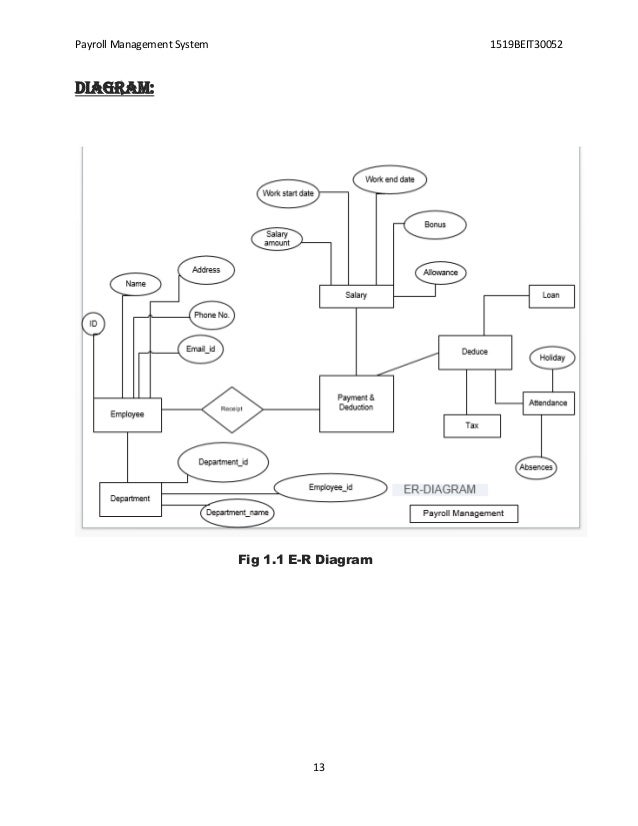 Er Diagram For Income Tax Management System