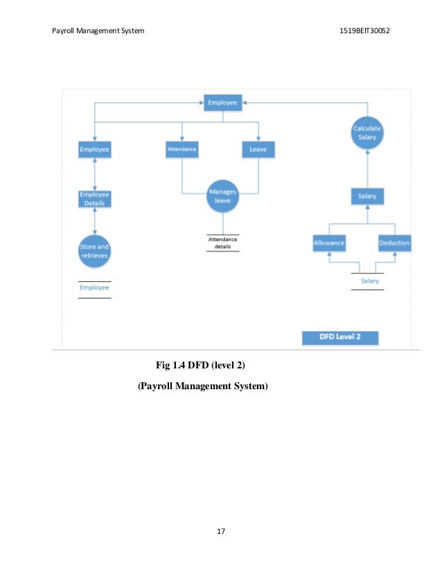 Payroll Dfd Diagram Dfd Of Payroll System 2019