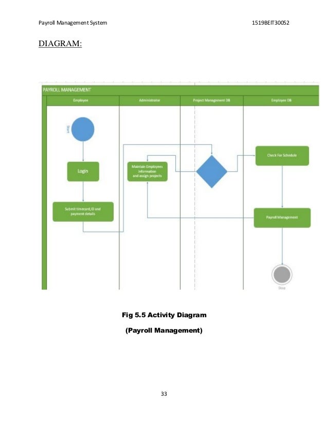 Payroll Management System Complete Report