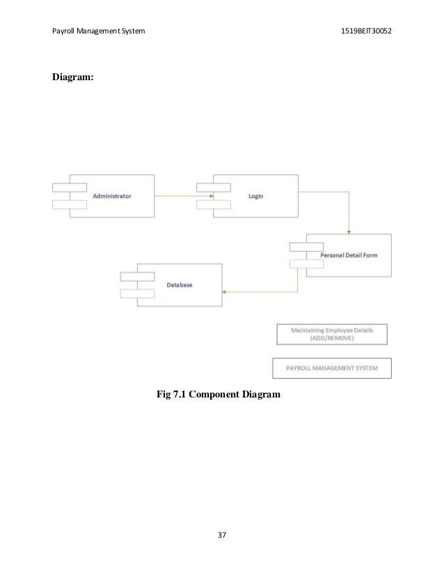 Payroll Management System Plete Report