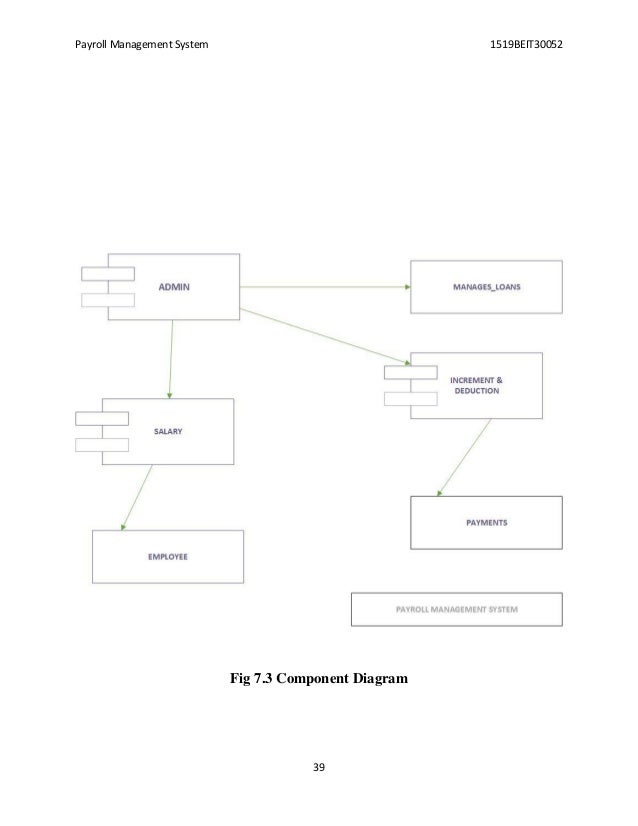 Payroll Management System Complete Report