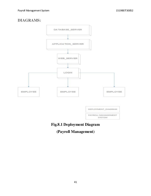 Payroll Management System Plete Report