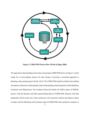7
Figure 2. CRISP-DM Process flow (Wirth & Hipp, 2000)
The approach to data handling in the study is based upon CRISP-DM shown in Figure 2, which
stands for a Cross-industry process for data mining. It provides a structured approach to
planning a data mining project (North, 2012). The CRISP-DM model has further been defined
into phases as Business Understanding, Data Understanding, Data Preparation, Data Modeling,
Evaluation and Deployment. The resultant framework blends the Define phase of DMAIC
process with the Business and Data understanding phase of CRISP-DM, Measure with data
preparation which results into a data warehouse to be measured, Analyze and Improve phase
overlaps with the Modeling and Evaluation stage of CRISP-DM where predictive analytics is
 