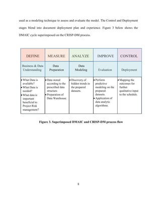 8
used as a modeling technique to assess and evaluate the model. The Control and Deployment
stages blend into document deployment plan and experience. Figure 3 below shows the
DMAIC cycle superimposed on the CRISP-DM process.
DEFINE MEASURE ANALYZE IMPROVE CONTROL
Business & Data Data Data
Understanding Preparation Modeling Evaluation Deployment
• What Data is
available?
• What Data is
needed?
•What data is
important
beneficial to
Project Risk
management?
• Data stored
according to the
prescribed data
structure.
• Preparation of
Data Warehouse.
• Discovery of
hidden trends in
the prepared
datasets.
• Perform
predictive
modeling on the
prepared
datasets.
• Application of
data analytic
algorithms.
• Mapping the
outcomes for
further
qualitative input
to the schedule.
Figure 3. Superimposed DMAIC and CRISP-DM process flow
 