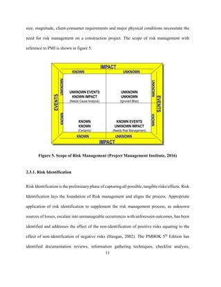 11
size, magnitude, client-consumer requirements and major physical conditions necessitate the
need for risk management on a construction project. The scope of risk management with
reference to PMI is shown in figure 5.
Figure 5. Scope of Risk Management (Project Management Institute, 2016)
2.3.1. Risk Identification
Risk Identification is the preliminary phase of capturing all possible, tangible risks/effects. Risk
Identification lays the foundation of Risk management and aligns the process. Appropriate
application of risk identification to supplement the risk management process, as unknown
sources of losses, escalate into unmanageable occurrences with unforeseen outcomes, has been
identified and addresses the effect of the non-identification of positive risks equating to the
effect of non-identification of negative risks (Haugan, 2002). The PMBOK 5th
Edition has
identified documentation reviews, information gathering techniques, checklist analysis,
 
