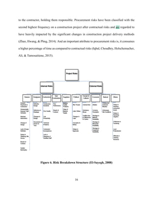 16
to the contractor, holding them responsible. Procurement risks have been classified with the
second highest frequency on a construction project after contractual risks and are regarded to
have heavily impacted by the significant changes in construction project delivery methods
(Zhao, Hwang, & Phng, 2014). And an important attribute to procurement risks is, it consumes
a higher percentage of time as compared to contractual risks (Iqbal, Choudhry, Holschemacher,
Ali, & Tamosaitiene, 2015).
Figure 6. Risk Breakdown Structure (El-Sayegh, 2008)
 