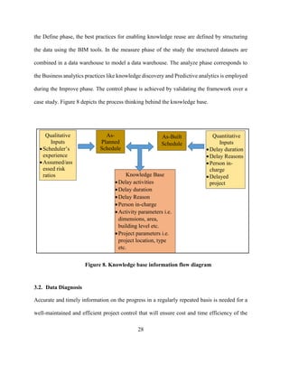 28
the Define phase, the best practices for enabling knowledge reuse are defined by structuring
the data using the BIM tools. In the measure phase of the study the structured datasets are
combined in a data warehouse to model a data warehouse. The analyze phase corresponds to
the Business analytics practices like knowledge discovery and Predictive analytics is employed
during the Improve phase. The control phase is achieved by validating the framework over a
case study. Figure 8 depicts the process thinking behind the knowledge base.
3.2. Data Diagnosis
Accurate and timely information on the progress in a regularly repeated basis is needed for a
well-maintained and efficient project control that will ensure cost and time efficiency of the
As-
Planned
Schedule
As-Built
Schedule
Knowledge Base
•Delay activities
•Delay duration
•Delay Reason
•Person in-charge
•Activity parameters i.e.
dimensions, area,
building level etc.
•Project parameters i.e.
project location, type
etc.
Qualitative
Inputs
•Scheduler’s
experience
•Assumed/ass
essed risk
ratios
Quantitative
Inputs
•Delay duration
•Delay Reasons
•Person in-
charge
•Delayed
project
Figure 8. Knowledge base information flow diagram
 
