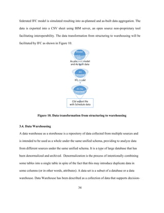 34
federated IFC model is simulated resulting into as-planned and as-built data aggregation. The
data is exported into a CSV sheet using BIM server, an open source non-proprietary tool
facilitating interoperability. The data transformation from structuring to warehousing will be
facilitated by IFC as shown in Figure 10.
3.4. Data Warehousing
A data warehouse as a storehouse is a repository of data collected from multiple sources and
is intended to be used as a whole under the same unified schema, providing to analyze data
from different sources under the same unified schema. It is a type of large database that has
been denormalized and archived. Denormalization is the process of intentionally combining
some tables into a single table in spite of the fact that this may introduce duplicate data in
some columns (or in other words, attributes). A data set is a subset of a database or a data
warehouse. Data Warehouse has been described as a collection of data that supports decision-
IFC model
IFC
schema
As-planned model
and As-built data
Model
•4-D
BIM
CSV export file
with Schedule data
IFC file
interface
Figure 10. Data transformation from structuring to warehousing
 