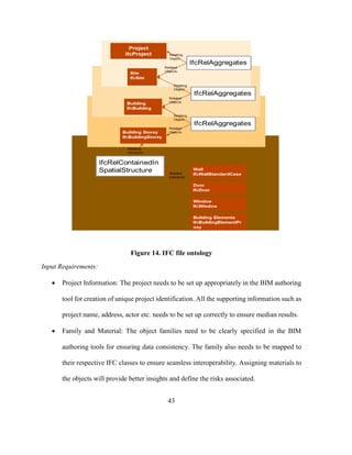 43
Figure 14. IFC file ontology
Input Requirements:
• Project Information: The project needs to be set up appropriately in the BIM authoring
tool for creation of unique project identification. All the supporting information such as
project name, address, actor etc. needs to be set up correctly to ensure median results.
• Family and Material: The object families need to be clearly specified in the BIM
authoring tools for ensuring data consistency. The family also needs to be mapped to
their respective IFC classes to ensure seamless interoperability. Assigning materials to
the objects will provide better insights and define the risks associated.
 