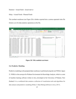 57
Duration = Actual finish - Actual start or
Delay = Actual Finish - Planned Finish
The resultant warehouse (see Figure 20) is further exported into a comma separated value file
format (.csv) for data analytics operations on the file.
Figure 20. VBA enabled excel sheet
5.4. Predictive Modeling
Predictive modeling on the prepared data warehouse is performed using the tool WEKA, figure
21. WEKA is the acronym for Waikato Environment for Knowledge Analysis, which is a suite
of machine learning software written in Java, developed at the University of Waikato, New
Zealand. It is a workbench that contains a collection of visualization tools and algorithms for
data analysis and predictive modeling (Weka 3: Data Mining Software in Java, 2017).
 