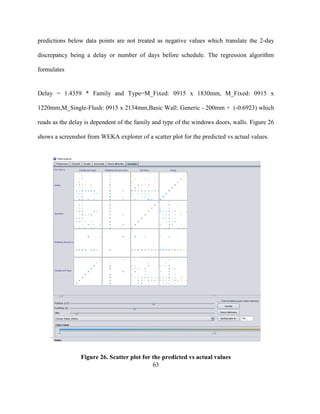 63
predictions below data points are not treated as negative values which translate the 2-day
discrepancy being a delay or number of days before schedule. The regression algorithm
formulates
Delay = 1.4359 * Family and Type=M_Fixed: 0915 x 1830mm, M_Fixed: 0915 x
1220mm,M_Single-Flush: 0915 x 2134mm,Basic Wall: Generic - 200mm + (-0.6923) which
reads as the delay is dependent of the family and type of the windows doors, walls. Figure 26
shows a screenshot from WEKA explorer of a scatter plot for the predicted vs actual values.
`
Figure 26. Scatter plot for the predicted vs actual values
 
