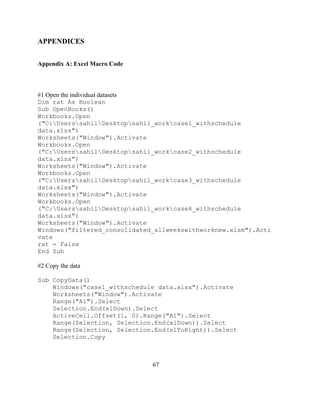 67
APPENDICES
Appendix A: Excel Macro Code
#1 Open the individual datasets
Dim rat As Boolean
Sub OpenBooks()
Workbooks.Open
("C:UserssahilDesktopsahil_workcase1_withschedule
data.xlsx")
Worksheets("Window").Activate
Workbooks.Open
("C:UserssahilDesktopsahil_workcase2_withschedule
data.xlsx")
Worksheets("Window").Activate
Workbooks.Open
("C:UserssahilDesktopsahil_workcase3_withschedule
data.xlsx")
Worksheets("Window").Activate
Workbooks.Open
("C:UserssahilDesktopsahil_workcase4_withschedule
data.xlsx")
Worksheets("Window").Activate
Windows("filtered_consolidated_allweekswithworknew.xlsm").Acti
vate
rat = False
End Sub
#2 Copy the data
Sub CopyData()
Windows("case1_withschedule data.xlsx").Activate
Worksheets("Window").Activate
Range("A1").Select
Selection.End(xlDown).Select
ActiveCell.Offset(1, 0).Range("A1").Select
Range(Selection, Selection.End(xlDown)).Select
Range(Selection, Selection.End(xlToRight)).Select
Selection.Copy
 