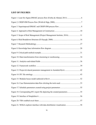 ix
LIST OF FIGURES
Figure 1. Lean Six Sigma DMAIC process flow (Forbes & Ahmed, 2011) .............................6
Figure 2. CRISP-DM Process flow (Wirth & Hipp, 2000)........................................................7
Figure 3. Superimposed DMAIC and CRISP-DM process flow...............................................8
Figure 4. Approach to Risk Management in Construction ......................................................10
Figure 5. Scope of Risk Management (Project Management Institute, 2016).........................11
Figure 6. Risk Breakdown Structure (El-Sayegh, 2008) .........................................................16
Figure 7. Research Methodology.............................................................................................27
Figure 8. Knowledge base information flow diagram .............................................................28
Figure 9. Critical path method example...................................................................................31
Figure 10. Data transformation from structuring to warehousing ...........................................34
Figure 11. Analytics and related fields ....................................................................................36
Figure 12. Framework workflow .............................................................................................39
Figure 13. Project & shared parameter management in Autodesk Revit.................................42
Figure 14. IFC file ontology ....................................................................................................43
Figure 15. Modular house model authored in Revit ................................................................52
Figure 16. Case Demonstration data-flow eliciting the tools used..........................................53
Figure 17. Schedule parameters created using project parameters..........................................55
Figure 18. Corresponding IFC export file depicting the created parameters...........................55
Figure 19. Interface of Simplebim 6........................................................................................56
Figure 20. VBA enabled excel sheet........................................................................................57
Figure 21. WEKA explorer interface with data distribution visualization..............................58
 