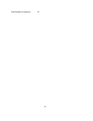 81
Total Number of Instances 18
 