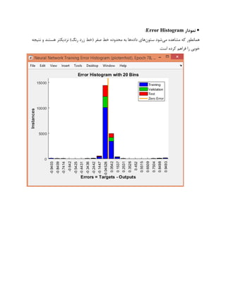 ‫نمودار‬Error Histogram:
‫می‬ ‫مشاهده‬ ‫که‬ ‫همانطور‬‫ستون‬ ‫شود‬‫داده‬ ‫های‬‫هستند‬ ‫نزدیکتر‬ )‫رنگ‬ ‫زرد‬ ‫(خط‬ ‫صفر‬ ‫خط‬ ‫محدوده‬ ‫به‬ ‫ها‬‫نتیجه‬ ‫و‬
.‫است‬ ‫کرده‬ ‫فراهم‬ ‫را‬ ‫خوبی‬
 