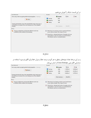 ‫می‬ ‫آموزش‬ ‫را‬ ‫شبکه‬ ‫قسمت‬ ‫این‬ ‫در‬‫دهیم‬.
‫(شکل‬5)
‫نمونه‬ ‫تعداد‬ ‫مرحله‬ ‫این‬ ‫در‬ ‫و‬‫خطا‬ ‫درصد‬ ‫و‬ ‫گروه‬ ‫هر‬ ‫به‬ ‫متعلق‬ ‫های‬‫در‬ ‫استفاده‬ ‫مورد‬ ‫الگوریتم‬ ‫برای‬ ‫خطا‬ ‫میزان‬ ‫و‬
‫یعنی‬ ‫الگو‬ ‫شناسایی‬Croos-Entropy‫می‬ ‫نشان‬ ‫را‬‫دهد‬.
‫(شکل‬6)
 