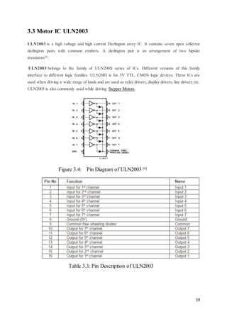 19
3.3 Motor IC ULN2003
ULN2003 is a high voltage and high current Darlington array IC. It contains seven open collector
darlington pairs with common emitters. A darlington pair is an arrangement of two bipolar
transistors[8]
.
ULN2003 belongs to the family of ULN200X series of ICs. Different versions of this family
interface to different logic families. ULN2003 is for 5V TTL, CMOS logic devices. These ICs are
used when driving a wide range of loads and are used as relay drivers, display drivers, line drivers etc.
ULN2003 is also commonly used while driving Stepper Motors.
Figure 3.4: Pin Diagram of ULN2003 [9]
Table 3.3: Pin Description of ULN2003
 