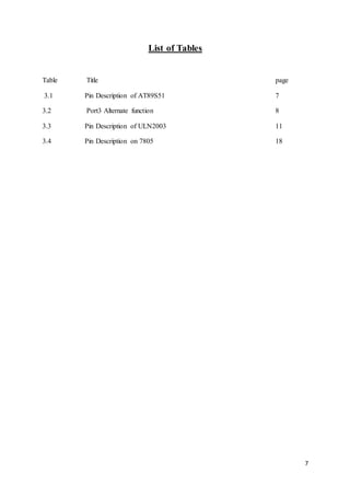 7
List of Tables
Table Title page
3.1 Pin Description of AT89S51 7
3.2 Port3 Alternate function 8
3.3 Pin Description of ULN2003 11
3.4 Pin Description on 7805 18
 
