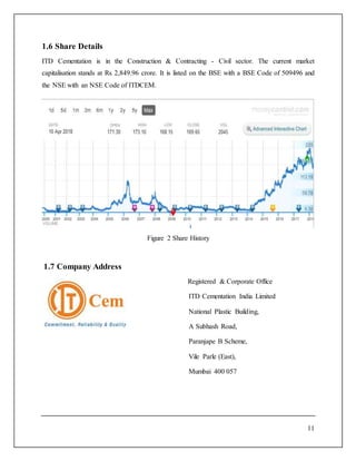 11
1.6 Share Details
ITD Cementation is in the Construction & Contracting - Civil sector. The current market
capitalisation stands at Rs 2,849.96 crore. It is listed on the BSE with a BSE Code of 509496 and
the NSE with an NSE Code of ITDCEM.
Figure 2 Share History
1.7 Company Address
Registered & Corporate Office
ITD Cementation India Limited
National Plastic Building,
A Subhash Road,
Paranjape B Scheme,
Vile Parle (East),
Mumbai 400 057
 
