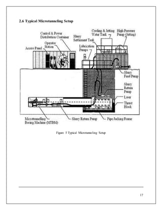 17
2.6 Typical Microtunneling Setup
Figure 5 Typical Microtunneling Setup
 