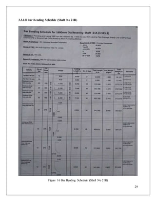 29
3.3.1.8 Bar Bending Schedule (Shaft No 21R)
Figure 16 Bar Bending Schedule (Shaft No 21R)
 