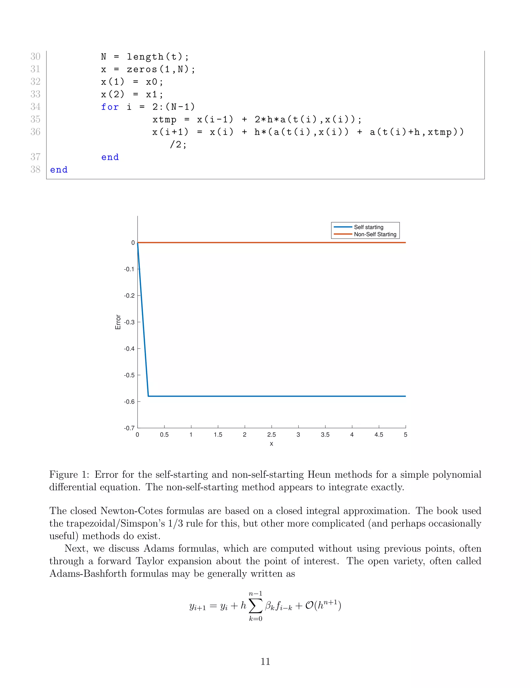 30 N = length(t);
31 x = zeros(1,N);
32 x(1) = x0;
33 x(2) = x1;
34 for i = 2:(N-1)
35 xtmp = x(i-1) + 2*h*a(t(i),x(i));
36 x(i+1) = x(i) + h*(a(t(i),x(i)) + a(t(i)+h,xtmp))
/2;
37 end
38 end
0 0.5 1 1.5 2 2.5 3 3.5 4 4.5 5
x
-0.7
-0.6
-0.5
-0.4
-0.3
-0.2
-0.1
0
Error
Self starting
Non-Self Starting
Figure 1: Error for the self-starting and non-self-starting Heun methods for a simple polynomial
diﬀerential equation. The non-self-starting method appears to integrate exactly.
The closed Newton-Cotes formulas are based on a closed integral approximation. The book used
the trapezoidal/Simspon’s 1/3 rule for this, but other more complicated (and perhaps occasionally
useful) methods do exist.
Next, we discuss Adams formulas, which are computed without using previous points, often
through a forward Taylor expansion about the point of interest. The open variety, often called
Adams-Bashforth formulas may be generally written as
yi+1 = yi + h
n−1
k=0
βkfi−k + O(hn+1
)
11
 