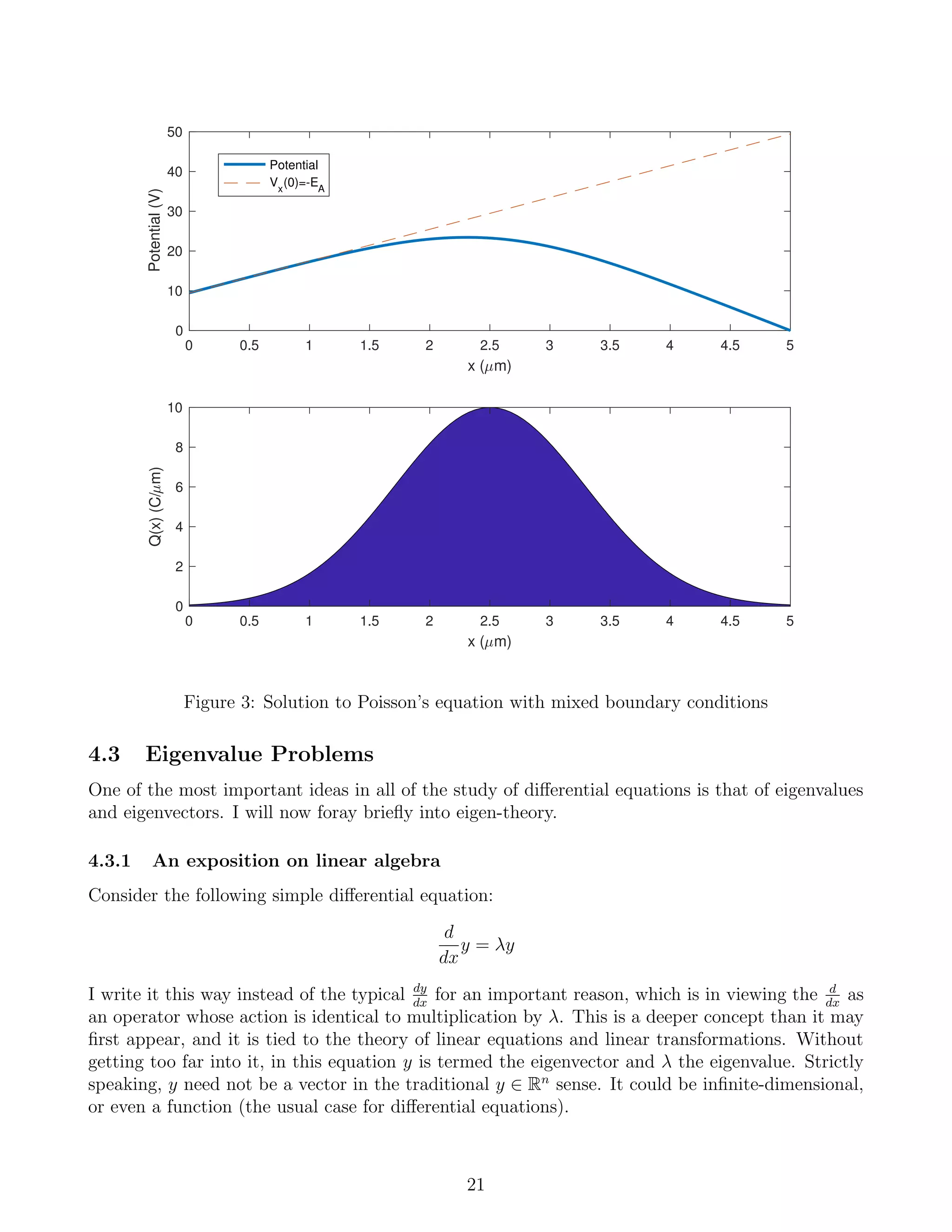 0 0.5 1 1.5 2 2.5 3 3.5 4 4.5 5
x ( m)
0
10
20
30
40
50
Potential(V)
Potential
Vx
(0)=-EA
0 0.5 1 1.5 2 2.5 3 3.5 4 4.5 5
x ( m)
0
2
4
6
8
10
Q(x)(C/m)
Figure 3: Solution to Poisson’s equation with mixed boundary conditions
4.3 Eigenvalue Problems
One of the most important ideas in all of the study of diﬀerential equations is that of eigenvalues
and eigenvectors. I will now foray brieﬂy into eigen-theory.
4.3.1 An exposition on linear algebra
Consider the following simple diﬀerential equation:
d
dx
y = λy
I write it this way instead of the typical dy
dx
for an important reason, which is in viewing the d
dx
as
an operator whose action is identical to multiplication by λ. This is a deeper concept than it may
ﬁrst appear, and it is tied to the theory of linear equations and linear transformations. Without
getting too far into it, in this equation y is termed the eigenvector and λ the eigenvalue. Strictly
speaking, y need not be a vector in the traditional y ∈ Rn
sense. It could be inﬁnite-dimensional,
or even a function (the usual case for diﬀerential equations).
21
 
