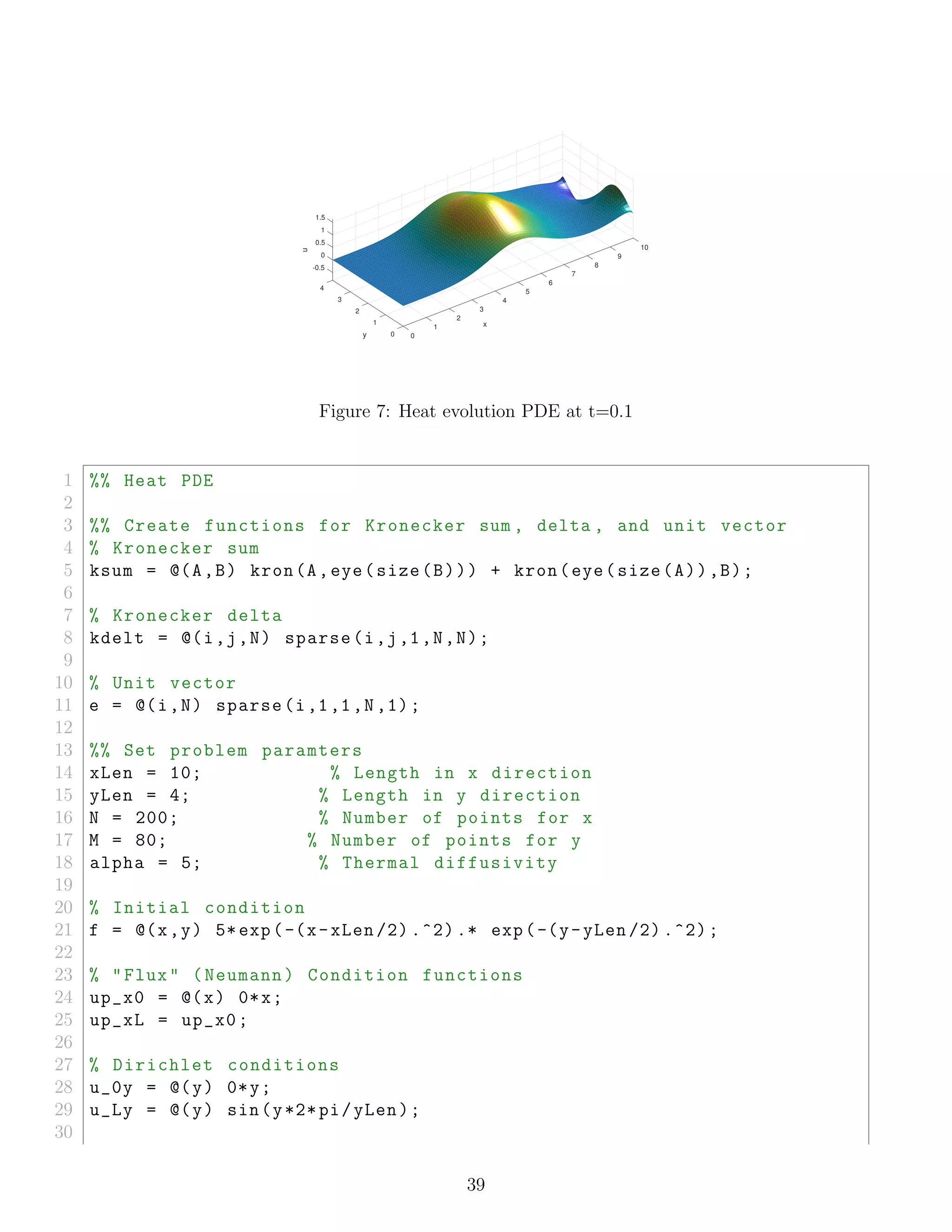 10
9
8
7
-0.5
6
x
0
4
0.5
5
u
1
1.5
3 4
y
32
2
1
1
0 0
Figure 7: Heat evolution PDE at t=0.1
1 %% Heat PDE
2
3 %% Create functions for Kronecker sum , delta , and unit vector
4 % Kronecker sum
5 ksum = @(A,B) kron(A,eye(size(B))) + kron(eye(size(A)),B);
6
7 % Kronecker delta
8 kdelt = @(i,j,N) sparse(i,j,1,N,N);
9
10 % Unit vector
11 e = @(i,N) sparse(i,1,1,N,1);
12
13 %% Set problem paramters
14 xLen = 10; % Length in x direction
15 yLen = 4; % Length in y direction
16 N = 200; % Number of points for x
17 M = 80; % Number of points for y
18 alpha = 5; % Thermal diffusivity
19
20 % Initial condition
21 f = @(x,y) 5*exp(-(x-xLen /2) .^2) .* exp(-(y-yLen /2) .^2);
22
23 % "Flux" (Neumann) Condition functions
24 up_x0 = @(x) 0*x;
25 up_xL = up_x0;
26
27 % Dirichlet conditions
28 u_0y = @(y) 0*y;
29 u_Ly = @(y) sin(y*2*pi/yLen);
30
39
 