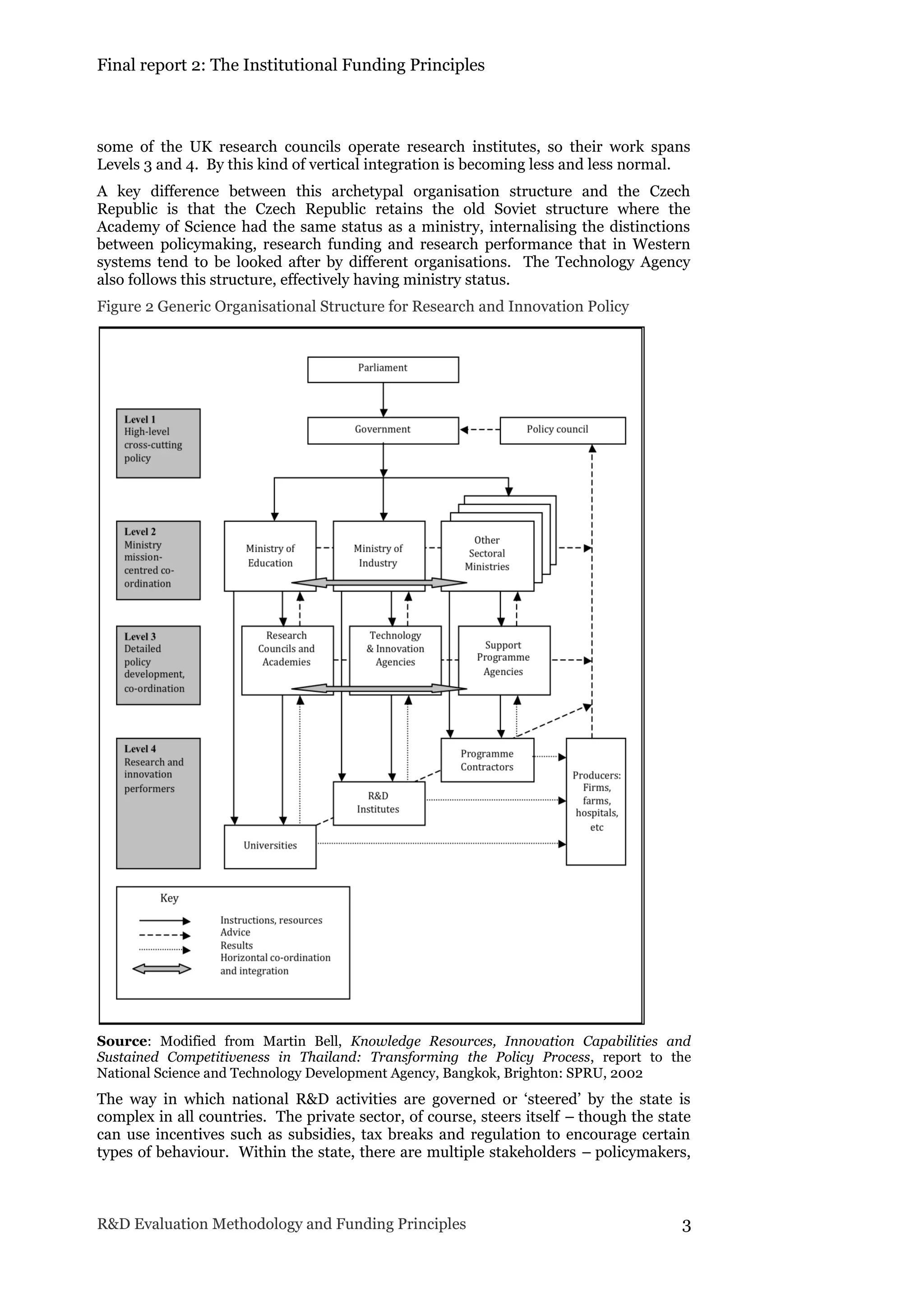 Final report 2: The Institutional Funding Principles
R&D Evaluation Methodology and Funding Principles 3
some of the UK research councils operate research institutes, so their work spans
Levels 3 and 4. By this kind of vertical integration is becoming less and less normal.
A key difference between this archetypal organisation structure and the Czech
Republic is that the Czech Republic retains the old Soviet structure where the
Academy of Science had the same status as a ministry, internalising the distinctions
between policymaking, research funding and research performance that in Western
systems tend to be looked after by different organisations. The Technology Agency
also follows this structure, effectively having ministry status.
Figure 2 Generic Organisational Structure for Research and Innovation Policy
Source: Modified from Martin Bell, Knowledge Resources, Innovation Capabilities and
Sustained Competitiveness in Thailand: Transforming the Policy Process, report to the
National Science and Technology Development Agency, Bangkok, Brighton: SPRU, 2002
The way in which national R&D activities are governed or ‘steered’ by the state is
complex in all countries. The private sector, of course, steers itself – though the state
can use incentives such as subsidies, tax breaks and regulation to encourage certain
types of behaviour. Within the state, there are multiple stakeholders – policymakers,
 
