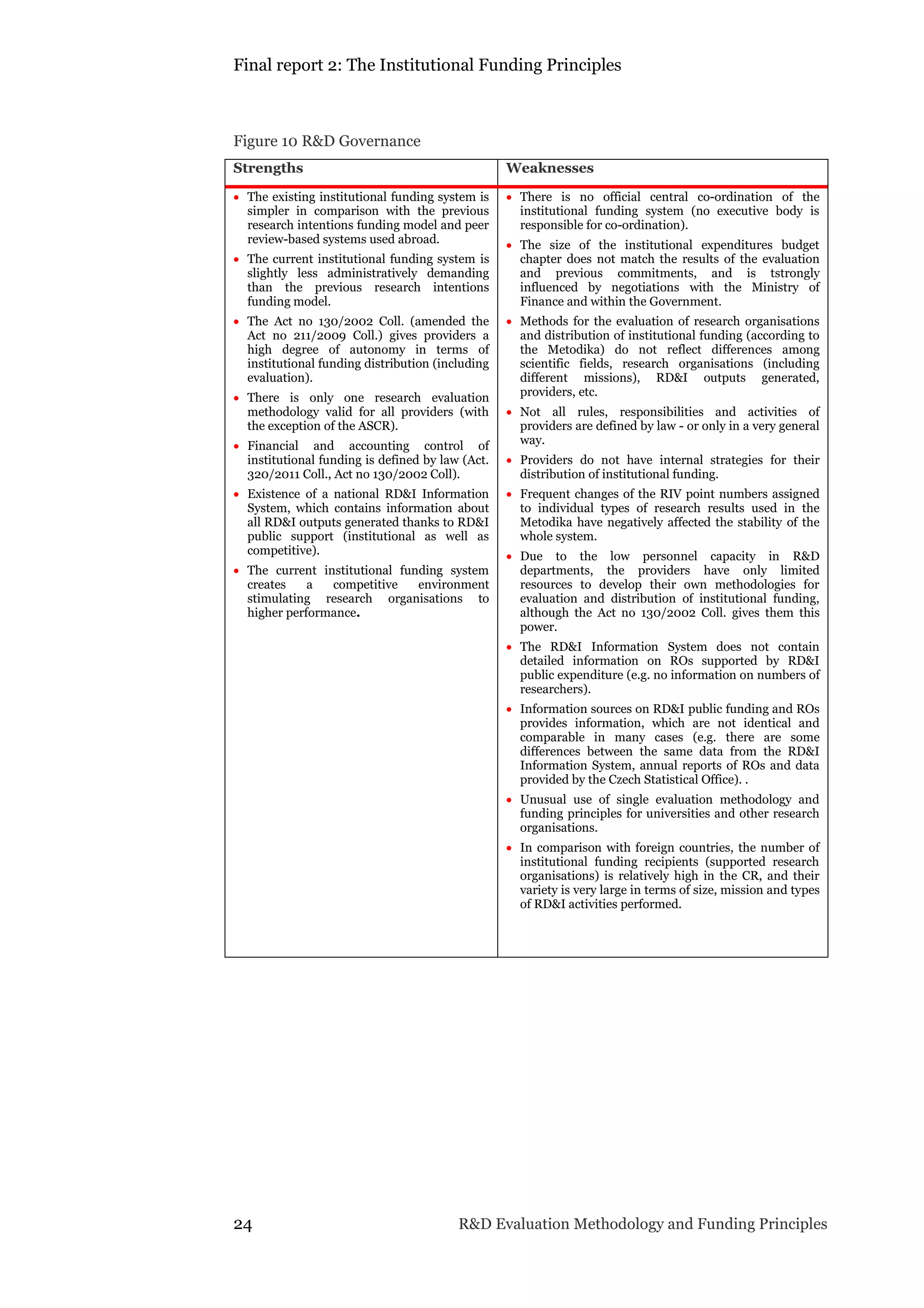 Final report 2: The Institutional Funding Principles
24 R&D Evaluation Methodology and Funding Principles
Figure 10 R&D Governance
Strengths Weaknesses
 The existing institutional funding system is
simpler in comparison with the previous
research intentions funding model and peer
review-based systems used abroad.
 The current institutional funding system is
slightly less administratively demanding
than the previous research intentions
funding model.
 The Act no 130/2002 Coll. (amended the
Act no 211/2009 Coll.) gives providers a
high degree of autonomy in terms of
institutional funding distribution (including
evaluation).
 There is only one research evaluation
methodology valid for all providers (with
the exception of the ASCR).
 Financial and accounting control of
institutional funding is defined by law (Act.
320/2011 Coll., Act no 130/2002 Coll).
 Existence of a national RD&I Information
System, which contains information about
all RD&I outputs generated thanks to RD&I
public support (institutional as well as
competitive).
 The current institutional funding system
creates a competitive environment
stimulating research organisations to
higher performance.
 There is no official central co-ordination of the
institutional funding system (no executive body is
responsible for co-ordination).
 The size of the institutional expenditures budget
chapter does not match the results of the evaluation
and previous commitments, and is tstrongly
influenced by negotiations with the Ministry of
Finance and within the Government.
 Methods for the evaluation of research organisations
and distribution of institutional funding (according to
the Metodika) do not reflect differences among
scientific fields, research organisations (including
different missions), RD&I outputs generated,
providers, etc.
 Not all rules, responsibilities and activities of
providers are defined by law - or only in a very general
way.
 Providers do not have internal strategies for their
distribution of institutional funding.
 Frequent changes of the RIV point numbers assigned
to individual types of research results used in the
Metodika have negatively affected the stability of the
whole system.
 Due to the low personnel capacity in R&D
departments, the providers have only limited
resources to develop their own methodologies for
evaluation and distribution of institutional funding,
although the Act no 130/2002 Coll. gives them this
power.
 The RD&I Information System does not contain
detailed information on ROs supported by RD&I
public expenditure (e.g. no information on numbers of
researchers).
 Information sources on RD&I public funding and ROs
provides information, which are not identical and
comparable in many cases (e.g. there are some
differences between the same data from the RD&I
Information System, annual reports of ROs and data
provided by the Czech Statistical Office). .
 Unusual use of single evaluation methodology and
funding principles for universities and other research
organisations.
 In comparison with foreign countries, the number of
institutional funding recipients (supported research
organisations) is relatively high in the CR, and their
variety is very large in terms of size, mission and types
of RD&I activities performed.
 