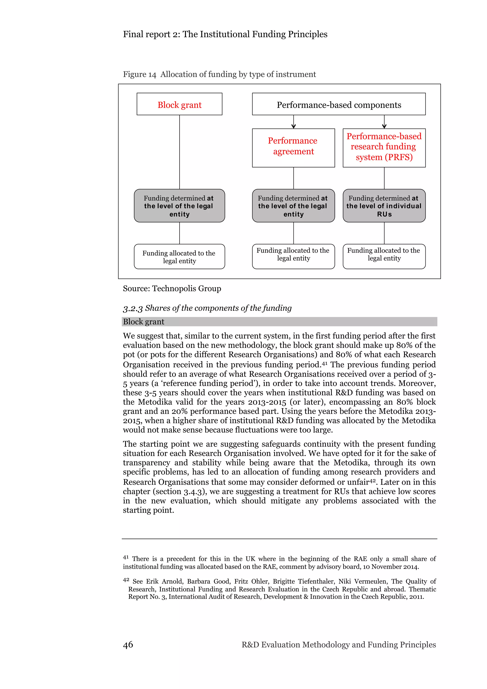 Final report 2: The Institutional Funding Principles
46 R&D Evaluation Methodology and Funding Principles
Figure 14 Allocation of funding by type of instrument
Source: Technopolis Group
3.2.3 Shares of the components of the funding
Block grant
We suggest that, similar to the current system, in the first funding period after the first
evaluation based on the new methodology, the block grant should make up 80% of the
pot (or pots for the different Research Organisations) and 80% of what each Research
Organisation received in the previous funding period.41 The previous funding period
should refer to an average of what Research Organisations received over a period of 3-
5 years (a ‘reference funding period’), in order to take into account trends. Moreover,
these 3-5 years should cover the years when institutional R&D funding was based on
the Metodika valid for the years 2013-2015 (or later), encompassing an 80% block
grant and an 20% performance based part. Using the years before the Metodika 2013-
2015, when a higher share of institutional R&D funding was allocated by the Metodika
would not make sense because fluctuations were too large.
The starting point we are suggesting safeguards continuity with the present funding
situation for each Research Organisation involved. We have opted for it for the sake of
transparency and stability while being aware that the Metodika, through its own
specific problems, has led to an allocation of funding among research providers and
Research Organisations that some may consider deformed or unfair42. Later on in this
chapter (section 3.4.3), we are suggesting a treatment for RUs that achieve low scores
in the new evaluation, which should mitigate any problems associated with the
starting point.
41 There is a precedent for this in the UK where in the beginning of the RAE only a small share of
institutional funding was allocated based on the RAE, comment by advisory board, 10 November 2014.
42 See Erik Arnold, Barbara Good, Fritz Ohler, Brigitte Tiefenthaler, Niki Vermeulen, The Quality of
Research, Institutional Funding and Research Evaluation in the Czech Republic and abroad. Thematic
Report No. 3, International Audit of Research, Development & Innovation in the Czech Republic, 2011.
Block grant Performance-based components
Performance
agreement
Performance-based
research funding
system (PRFS)
Funding determined at
the level of the legal
entity
Funding determined at
the level of the legal
entity
Funding determined at
the level of individual
RUs
Funding allocated to the
legal entity
Funding allocated to the
legal entity
Funding allocated to the
legal entity
 